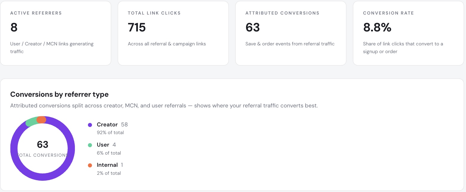Referral tracking